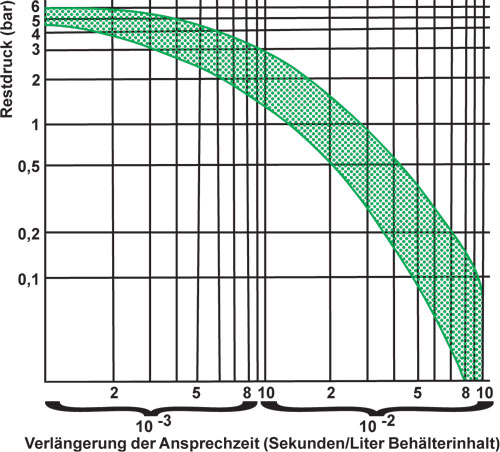 Sinterfilter Luftaustritt